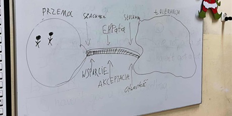Powiększ grafikę: warsztaty-profilaktyczne-672604.jpg