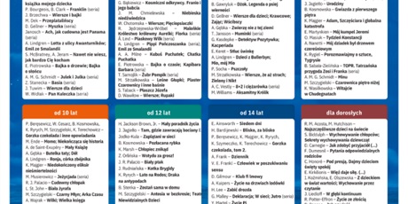 Powiększ grafikę: xxv-ogolnopolski-tydzien-czytania-dzieciom-czytanie-madrosc-sila-696926.jpg